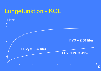 Lungefunktion.kol.png