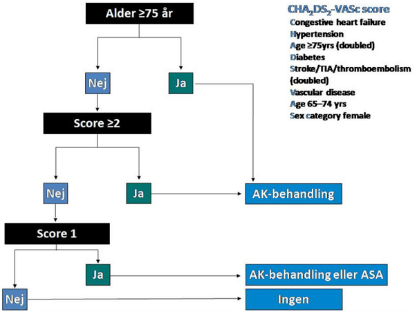 hjerte_kar_AK behandling