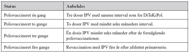 Det danske vaccinationsprogram 1210