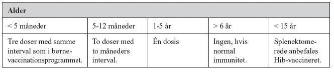 Det danske vaccinationsprogram 1211